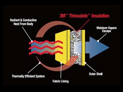 3M Thinsulate ® environmental protection technology warm cotton
